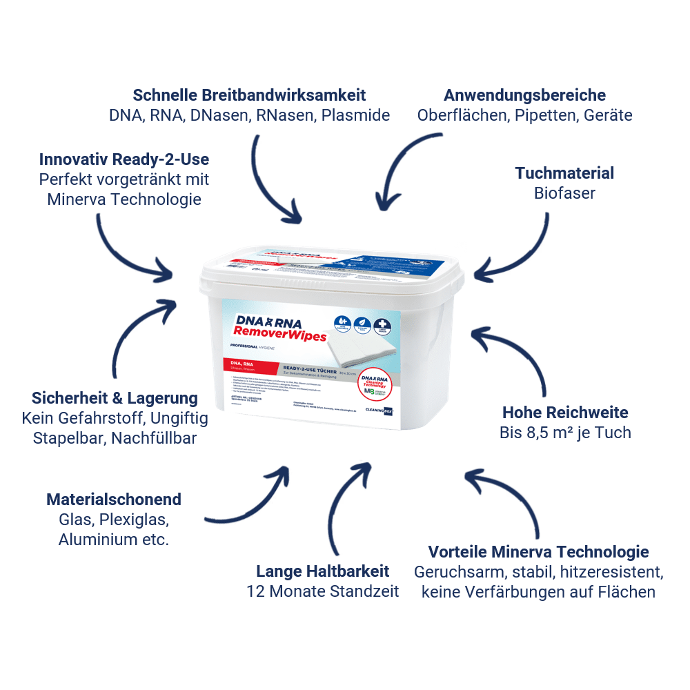 RemoverWipes System